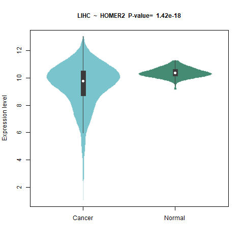 HOMER2 _LIHC.png